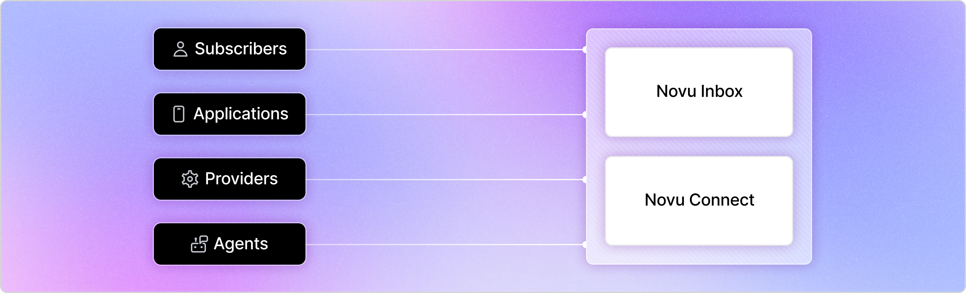 Novu Documentation - Novu