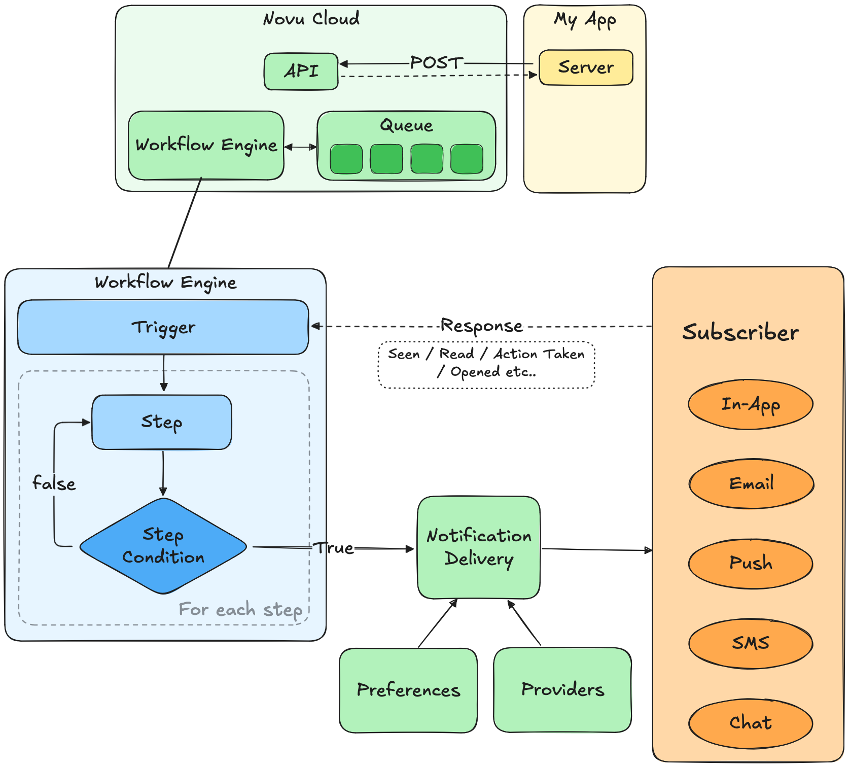 Workflow Editor