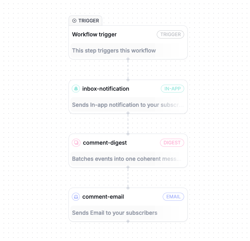 Workflow Editor